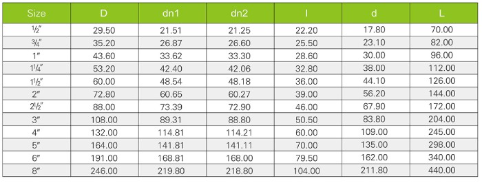 四通 ANSI SCH80(圖3)
